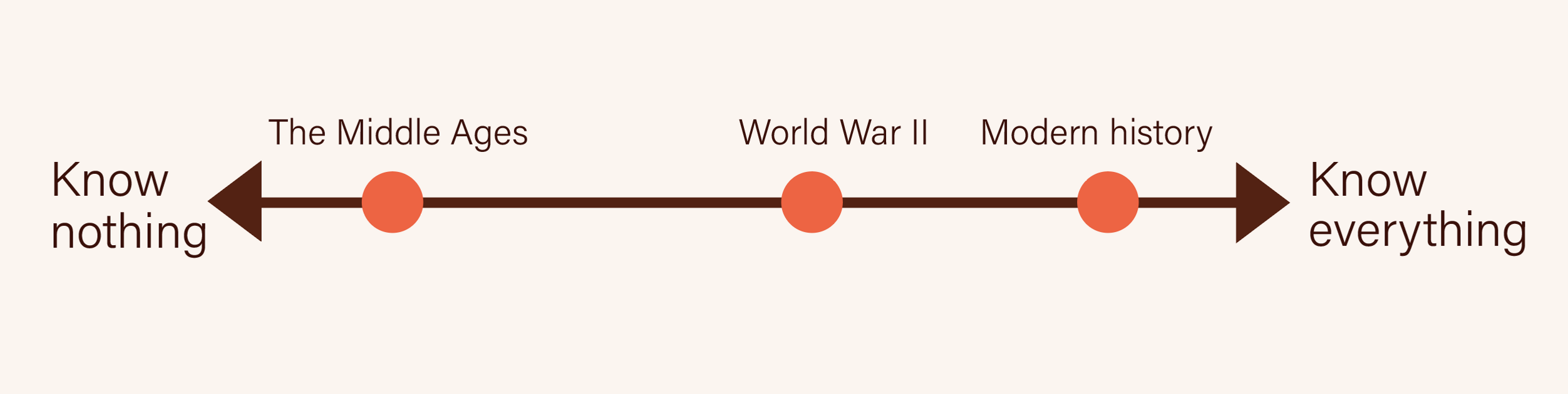 A diagram.