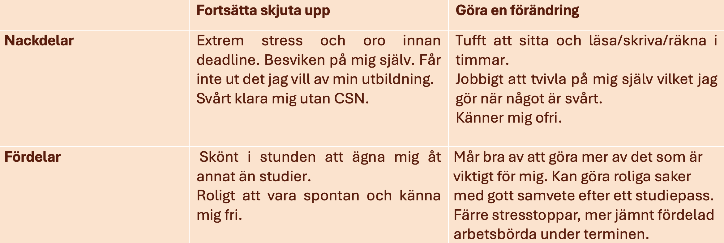 För- och nackdelar med att skjuta upp