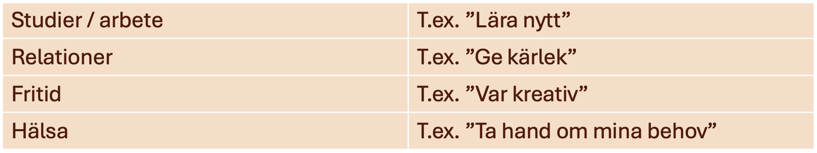 Tabell livskompassen